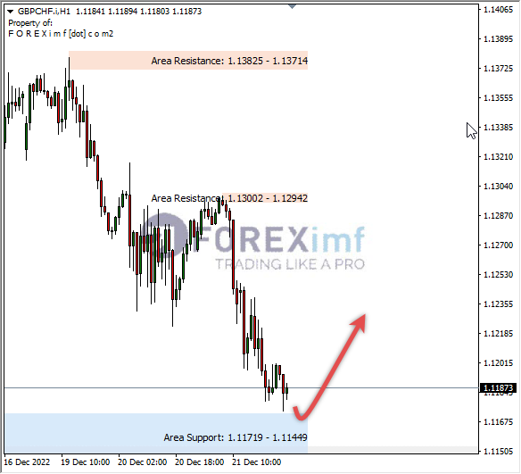 Forex, Trading Forex, Broker Forex Indonesia, Broker Forex Terpercaya,Trading Forex Indonesia,broker forex legal di indonesia,broker forex legal,FOREXimf