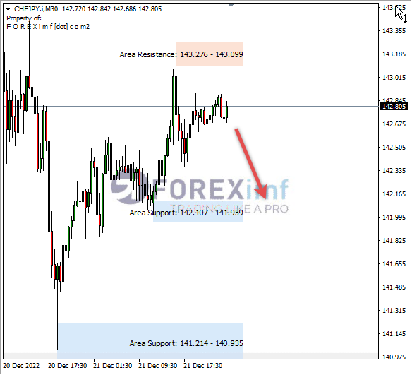 Forex, Trading Forex, Broker Forex Indonesia, Broker Forex Terpercaya,Trading Forex Indonesia,broker forex legal di indonesia,broker forex legal,FOREXimf