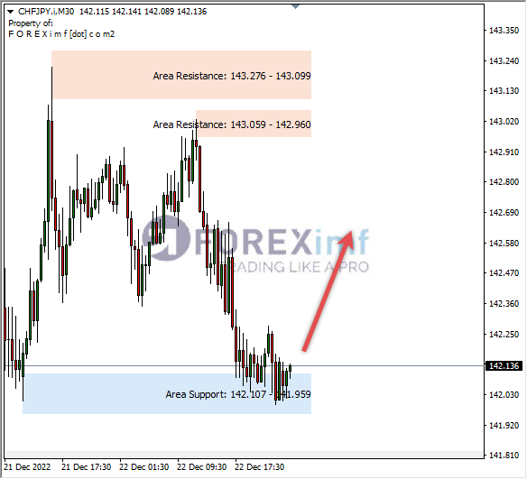 Forex, Trading Forex, Broker Forex Indonesia, Broker Forex Terpercaya,Trading Forex Indonesia,broker forex legal di indonesia,broker forex legal,FOREXimf