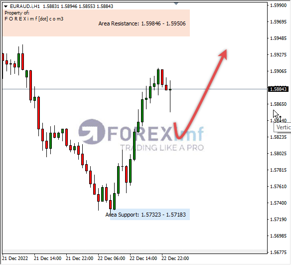 Forex, Trading Forex, Broker Forex Indonesia, Broker Forex Terpercaya,Trading Forex Indonesia,broker forex legal di indonesia,broker forex legal,FOREXimf