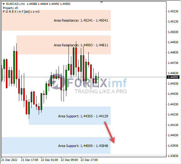 Forex, Trading Forex, Broker Forex Indonesia, Broker Forex Terpercaya,Trading Forex Indonesia,broker forex legal di indonesia,broker forex legal,FOREXimf