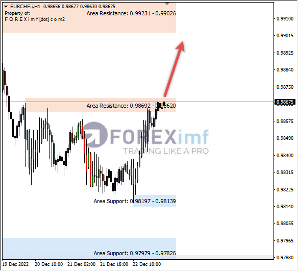 Forex, Trading Forex, Broker Forex Indonesia, Broker Forex Terpercaya,Trading Forex Indonesia,broker forex legal di indonesia,broker forex legal,FOREXimf