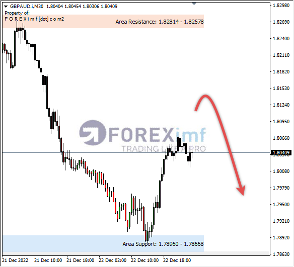 Forex, Trading Forex, Broker Forex Indonesia, Broker Forex Terpercaya,Trading Forex Indonesia,broker forex legal di indonesia,broker forex legal,FOREXimf