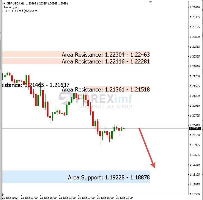 Analisa+Harian+Forex+GBPUSD+231222