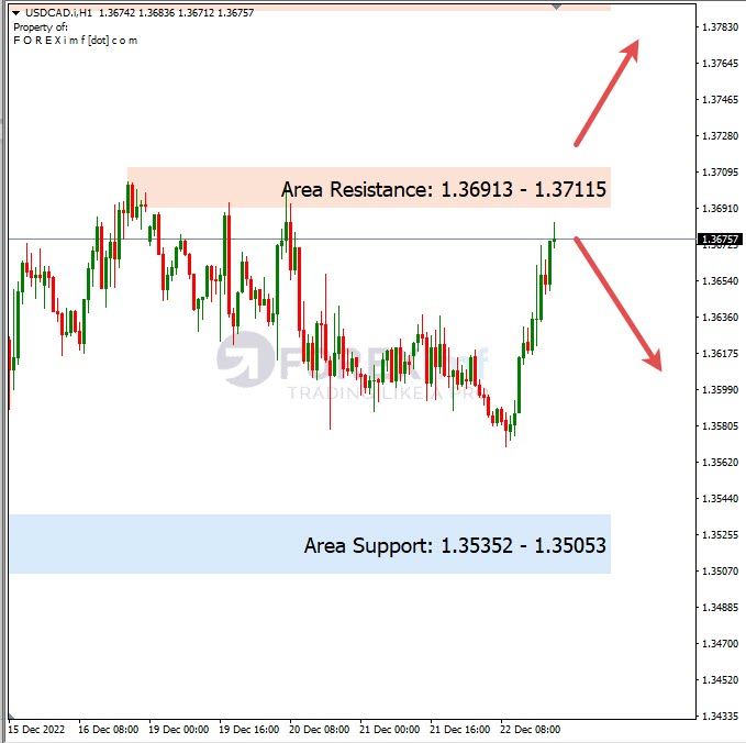 Analisa+Harian+Forex+USDCAD+231222