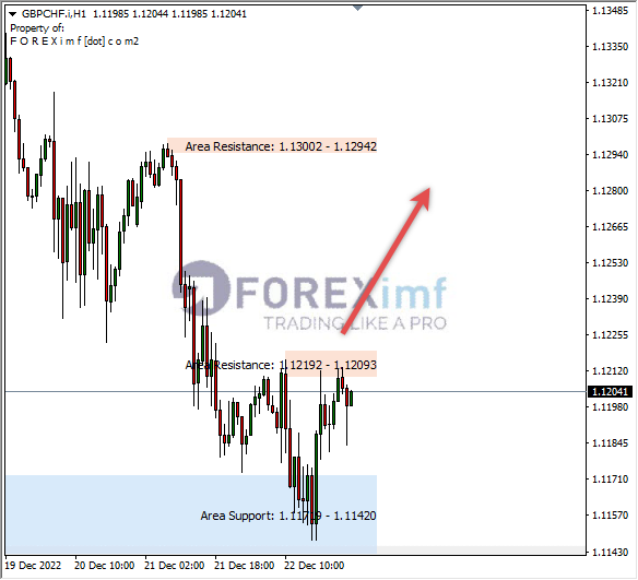 Forex, Trading Forex, Broker Forex Indonesia, Broker Forex Terpercaya,Trading Forex Indonesia,broker forex legal di indonesia,broker forex legal,FOREXimf