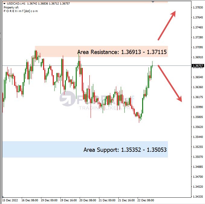 Analisa+Harian+Forex+USDCAD+231222
