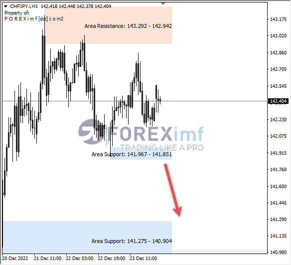 Forex, Trading Forex, Broker Forex Indonesia, Broker Forex Terpercaya,Trading Forex Indonesia,broker forex legal di indonesia,broker forex legal,FOREXimf
