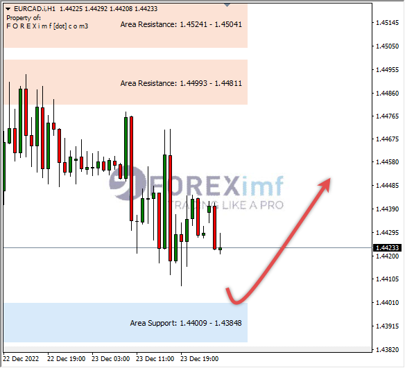 Forex, Trading Forex, Broker Forex Indonesia, Broker Forex Terpercaya,Trading Forex Indonesia,broker forex legal di indonesia,broker forex legal,FOREXimf