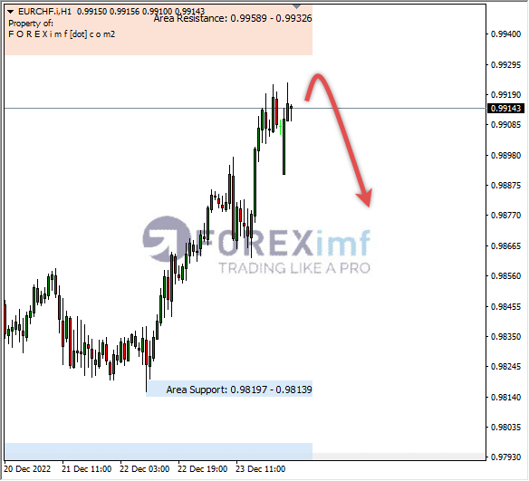 Forex, Trading Forex, Broker Forex Indonesia, Broker Forex Terpercaya,Trading Forex Indonesia,broker forex legal di indonesia,broker forex legal,FOREXimf