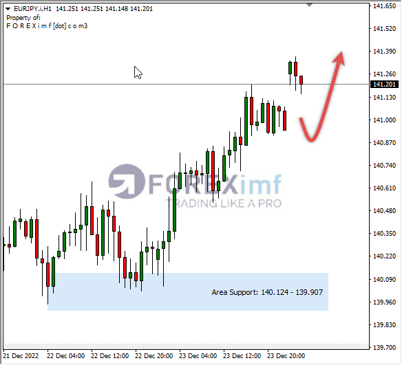 Forex, Trading Forex, Broker Forex Indonesia, Broker Forex Terpercaya,Trading Forex Indonesia,broker forex legal di indonesia,broker forex legal,FOREXimf