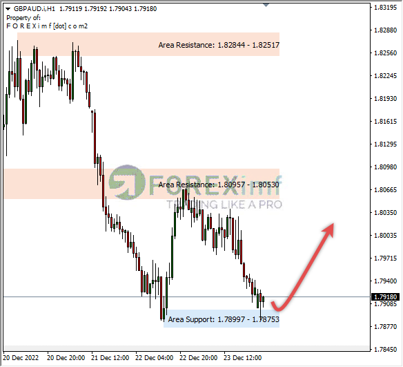 Forex, Trading Forex, Broker Forex Indonesia, Broker Forex Terpercaya,Trading Forex Indonesia,broker forex legal di indonesia,broker forex legal,FOREXimf