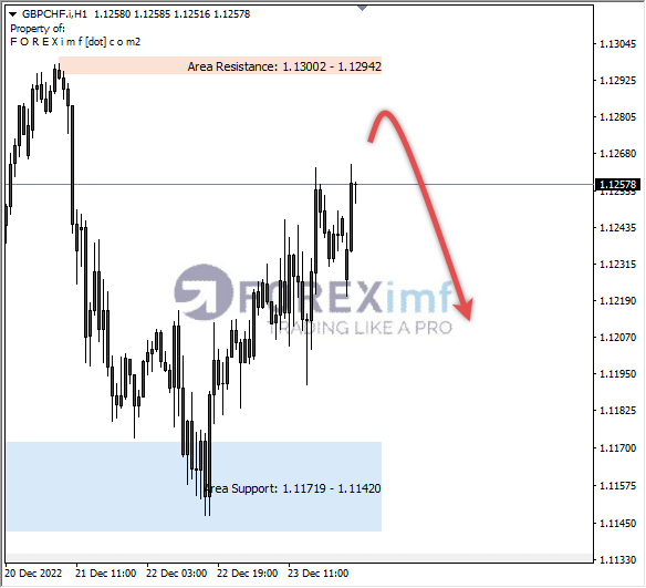 Forex, Trading Forex, Broker Forex Indonesia, Broker Forex Terpercaya,Trading Forex Indonesia,broker forex legal di indonesia,broker forex legal,FOREXimf