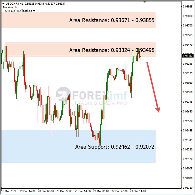 Analisa+Harian+Forex+USDJPY+271222