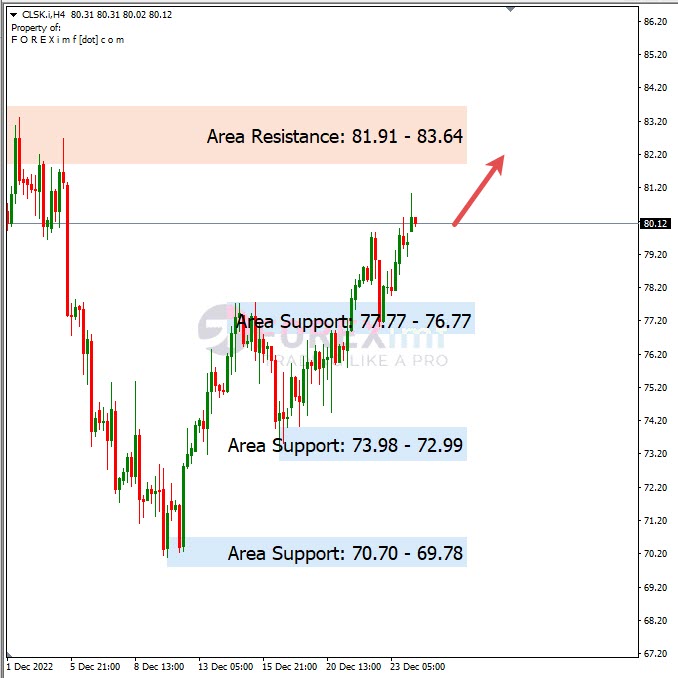 Forecast Oil Minggu Ini