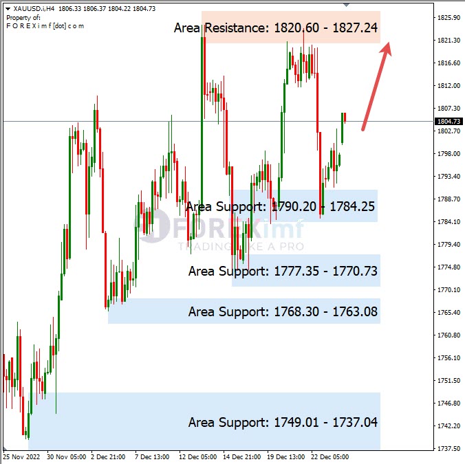 Forex, Trading Forex, Broker Forex Indonesia, Broker Forex Terpercaya,Trading Forex Indonesia,broker forex legal di indonesia,broker forex legal,FOREXimf