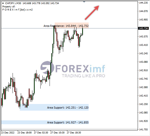 Forex, Trading Forex, Broker Forex Indonesia, Broker Forex Terpercaya,Trading Forex Indonesia,broker forex legal di indonesia,broker forex legal,FOREXimf