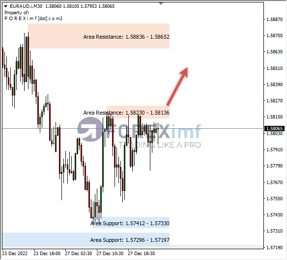 Forex, Trading Forex, Broker Forex Indonesia, Broker Forex Terpercaya,Trading Forex Indonesia,broker forex legal di indonesia,broker forex legal,FOREXimf