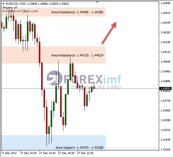 Forex, Trading Forex, Broker Forex Indonesia, Broker Forex Terpercaya,Trading Forex Indonesia,broker forex legal di indonesia,broker forex legal,FOREXimf