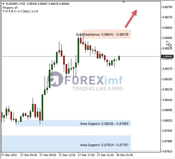 Forex, Trading Forex, Broker Forex Indonesia, Broker Forex Terpercaya,Trading Forex Indonesia,broker forex legal di indonesia,broker forex legal,FOREXimf