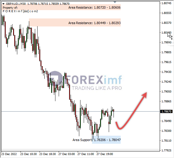 Forex, Trading Forex, Broker Forex Indonesia, Broker Forex Terpercaya,Trading Forex Indonesia,broker forex legal di indonesia,broker forex legal,FOREXimf