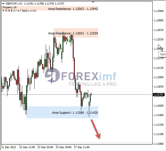 Forex, Trading Forex, Broker Forex Indonesia, Broker Forex Terpercaya,Trading Forex Indonesia,broker forex legal di indonesia,broker forex legal,FOREXimf