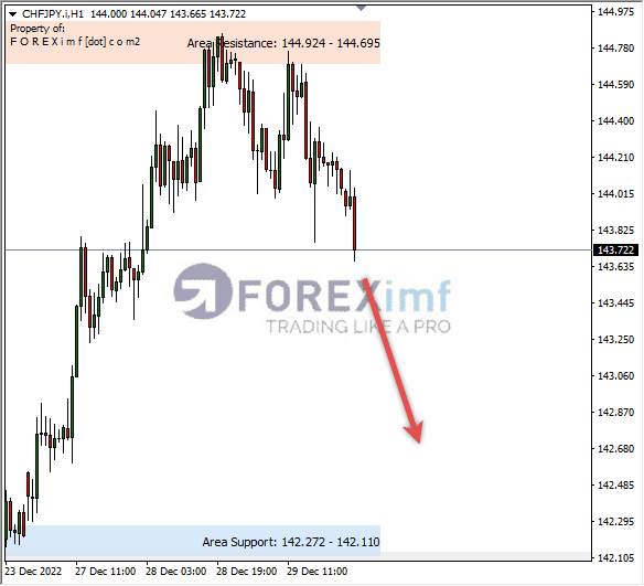 Forex, Trading Forex, Broker Forex Indonesia, Broker Forex Terpercaya,Trading Forex Indonesia,broker forex legal di indonesia,broker forex legal,FOREXimf