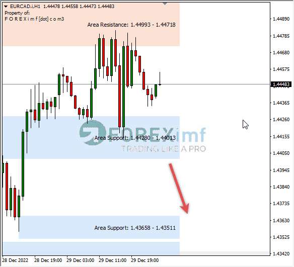 Forex, Trading Forex, Broker Forex Indonesia, Broker Forex Terpercaya,Trading Forex Indonesia,broker forex legal di indonesia,broker forex legal,FOREXimf