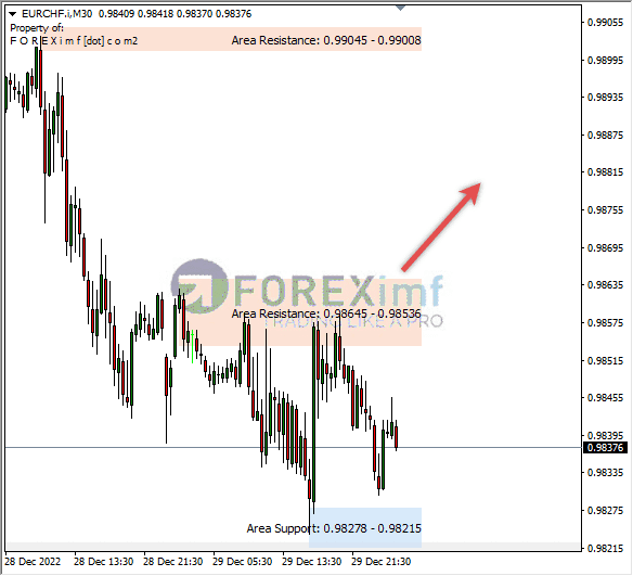 Forex, Trading Forex, Broker Forex Indonesia, Broker Forex Terpercaya,Trading Forex Indonesia,broker forex legal di indonesia,broker forex legal,FOREXimf