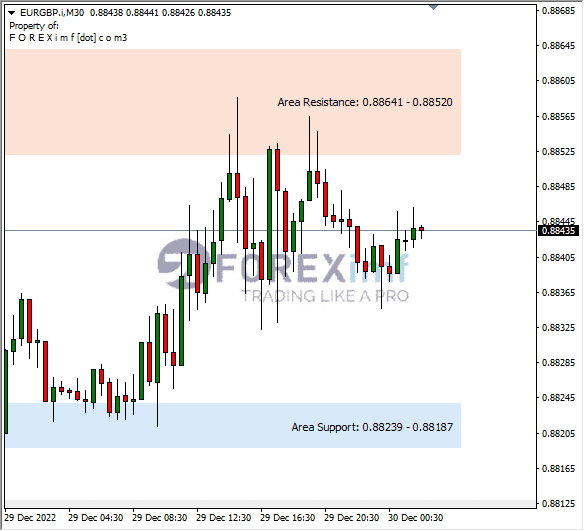 Analisa+Harian+Forex+EURGBP+291222