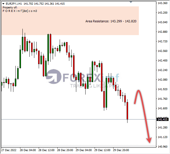 Forex, Trading Forex, Broker Forex Indonesia, Broker Forex Terpercaya,Trading Forex Indonesia,broker forex legal di indonesia,broker forex legal,FOREXimf