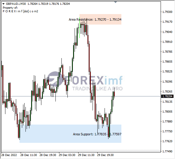 Forex, Trading Forex, Broker Forex Indonesia, Broker Forex Terpercaya,Trading Forex Indonesia,broker forex legal di indonesia,broker forex legal,FOREXimf