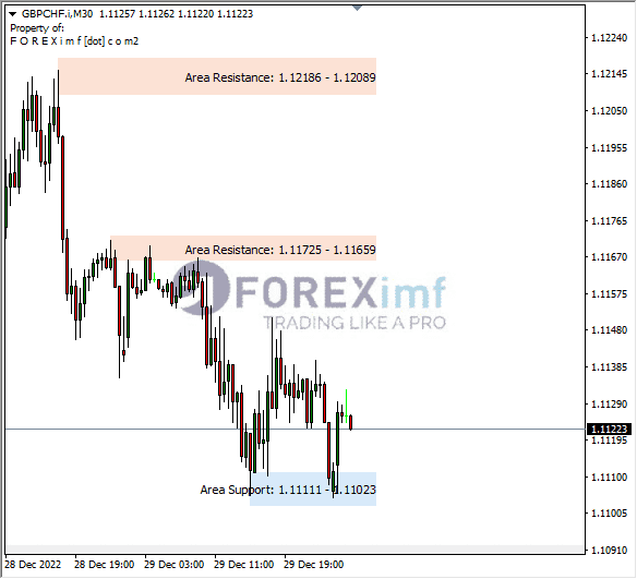 Forex, Trading Forex, Broker Forex Indonesia, Broker Forex Terpercaya,Trading Forex Indonesia,broker forex legal di indonesia,broker forex legal,FOREXimf
