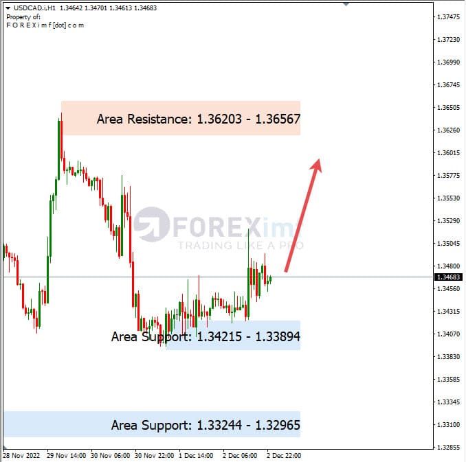 Analisa+Harian+Forex+USDCAD+051222