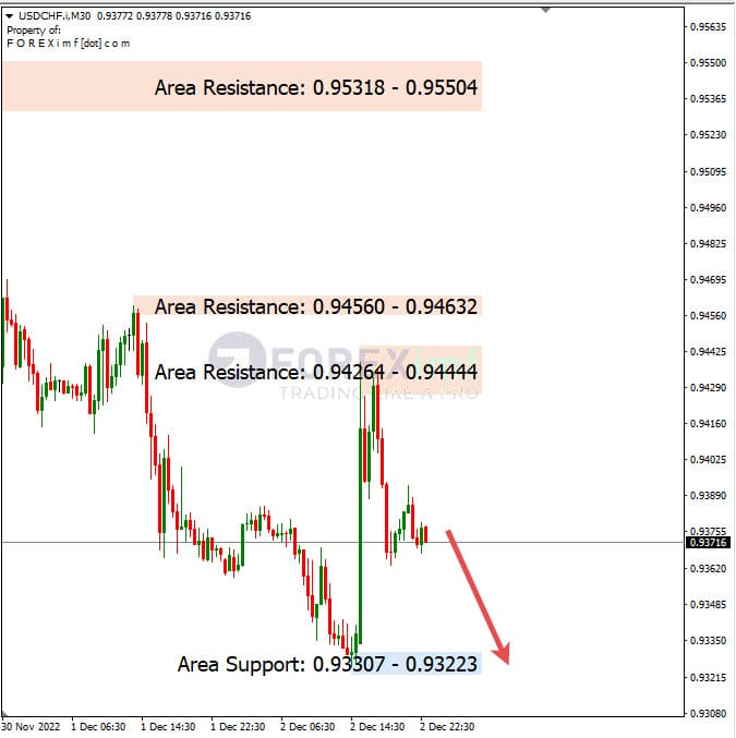 Analisa+Harian+Forex+USDCHF+051222