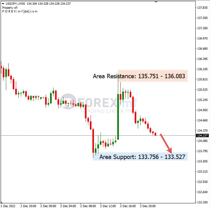 Analisa+Harian+Forex+USDJPY+051222