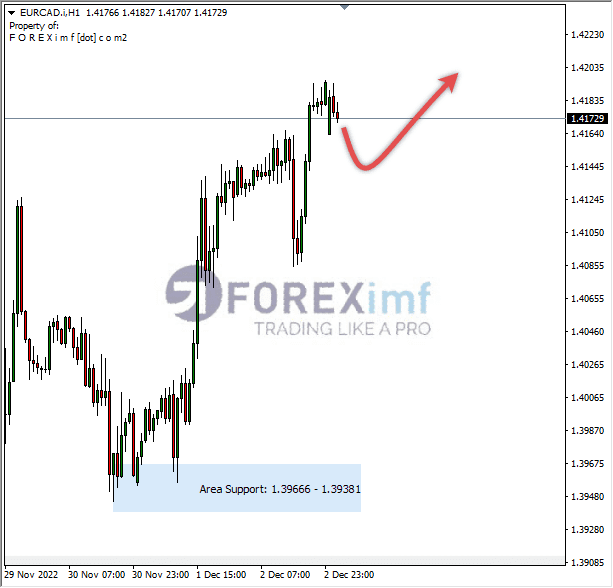Forex, Trading Forex, Broker Forex Indonesia, Broker Forex Terpercaya,Trading Forex Indonesia,broker forex legal di indonesia,broker forex legal,FOREXimf