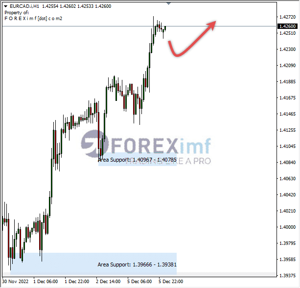 Forex, Trading Forex, Broker Forex Indonesia, Broker Forex Terpercaya,Trading Forex Indonesia,broker forex legal di indonesia,broker forex legal,FOREXimf