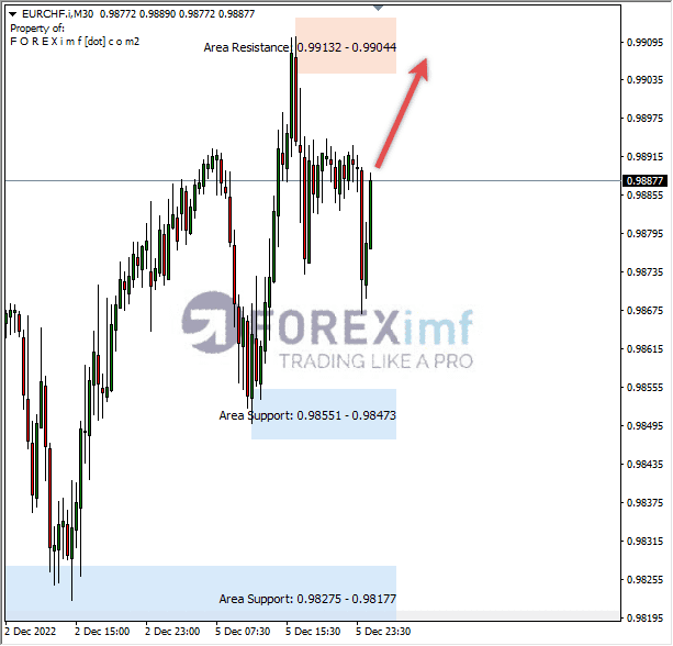 Forex, Trading Forex, Broker Forex Indonesia, Broker Forex Terpercaya,Trading Forex Indonesia,broker forex legal di indonesia,broker forex legal,FOREXimf
