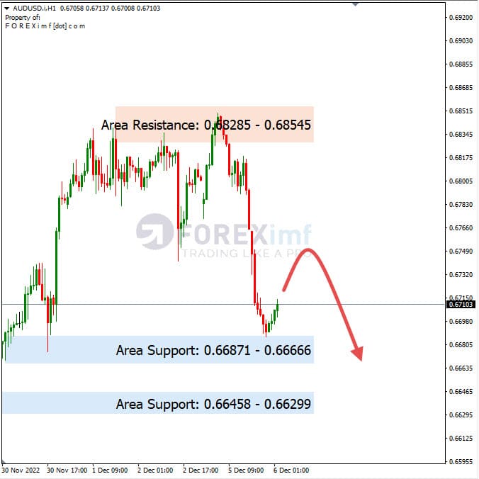 Analisa+Harian+Forex+AUDUSD+061222