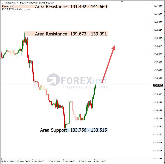 Analisa+Harian+Forex+USDJPY+061222