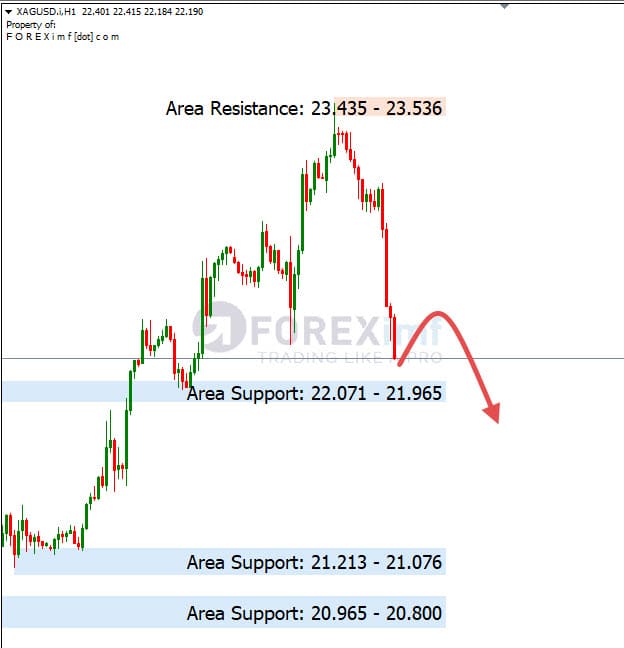Analisa+Harian+Komoditi+XAGUSD+291122