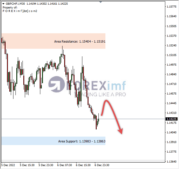 Forex, Trading Forex, Broker Forex Indonesia, Broker Forex Terpercaya,Trading Forex Indonesia,broker forex legal di indonesia,broker forex legal,FOREXimf