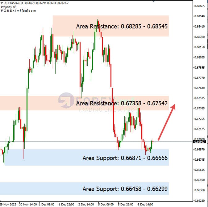 Analisa+Harian+Forex+AUDUSD+071222