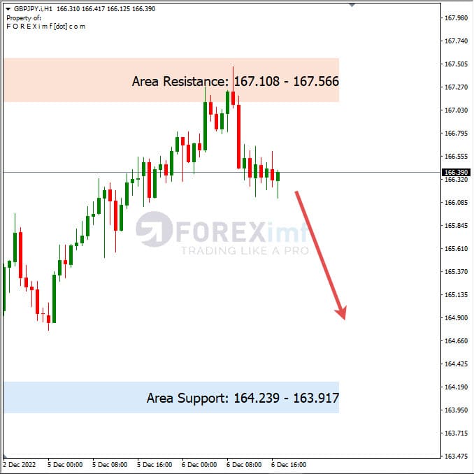 Analisa+Harian+Forex+GBPJPY+071222