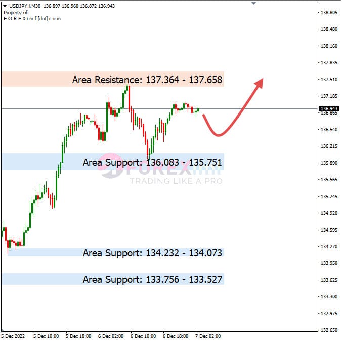 Analisa+Harian+Forex+USDJPY+071222