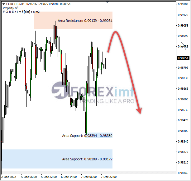 Forex, Trading Forex, Broker Forex Indonesia, Broker Forex Terpercaya,Trading Forex Indonesia,broker forex legal di indonesia,broker forex legal,FOREXimf