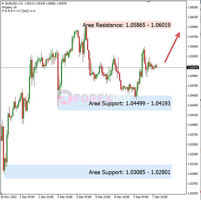 Analisa+Harian+Forex+EURUSD+081222