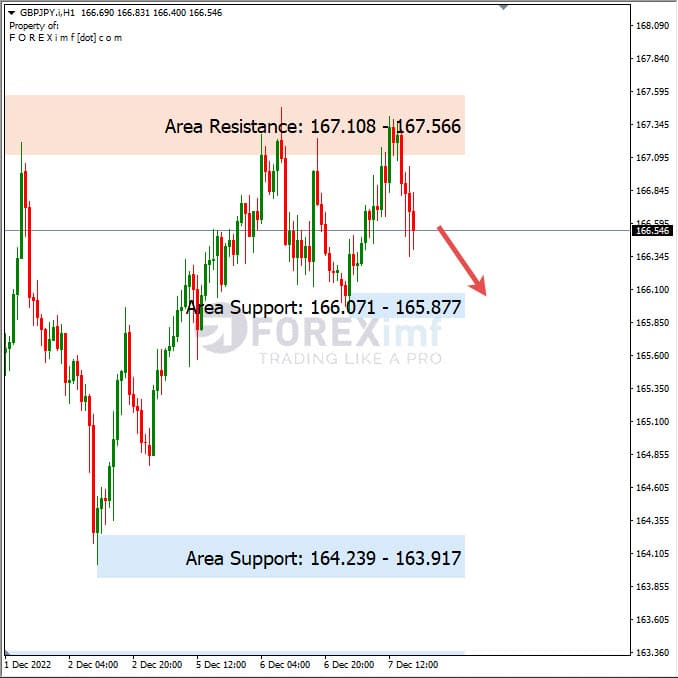Analisa+Harian+Forex+GBPJPY+081222