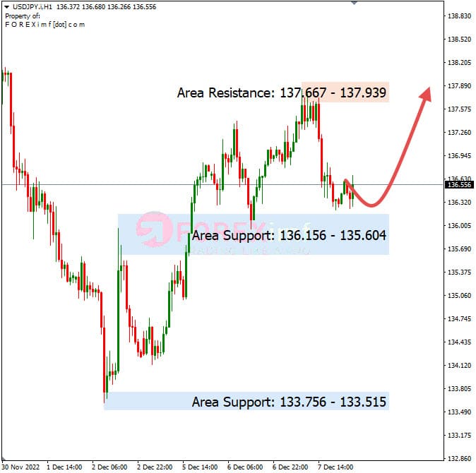Analisa+Harian+Forex+USDJPY+081222